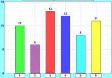 die results