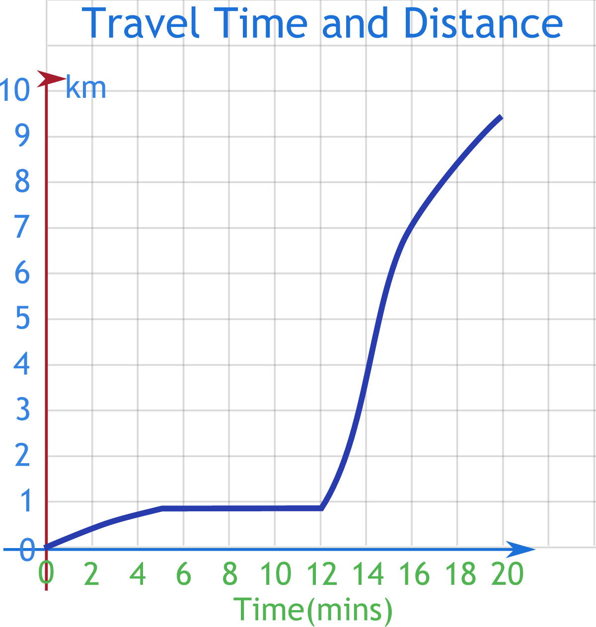 Real World Graph