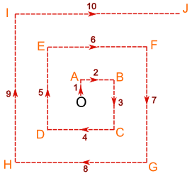 walk pattern