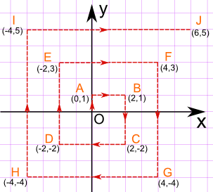 walk pattern on grid