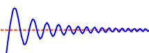 Asymptote Crossing