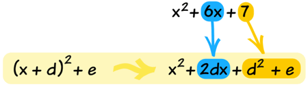 x^2 + (6x) + [7] matches x^2 + (2dx) + [d^2+e]