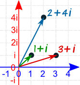 complex plane 1+i, 3+i, 2+4i