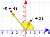 complex plane vector 1+2i squared is -3+4i