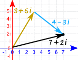 Geometria e números complexos Complex-plane-vector-add