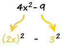 difference of squares