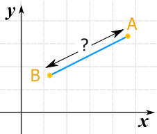 graph 2 points