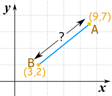 Distance Between 2 Points