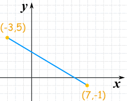 Distance Between 2 Points