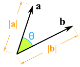 dot product magnitude and angle