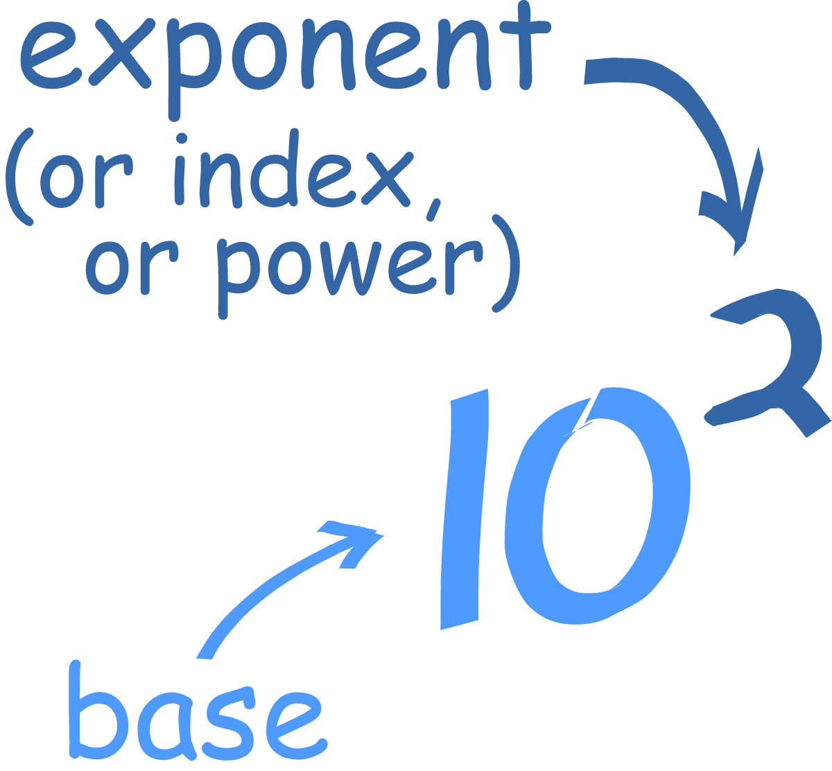 Index Notation - Powers of 10