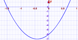 factoring quadratics example
