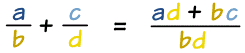 adding fractions rule