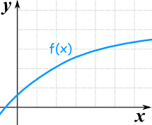 Increasing Function