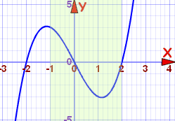 Example Function