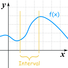 Increasing Function