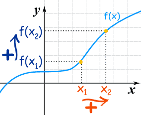 Increasing And Decreasing Functions - 