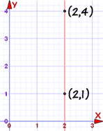 Parallel and perpendicular lines (Algebra 1, Formulating linear equations)  – Mathplanet