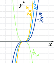 Power Function