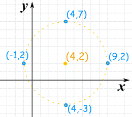 Shellshock live 2 aiming cirlce – GeoGebra