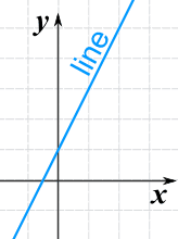 line on a graph