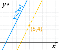 Parallel and Perpendicular Lines