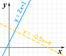 graph vertical line