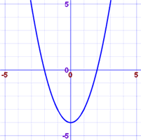 y = x^2 - 4