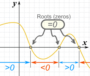 Graph of Inequality