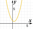 x^2-x-1