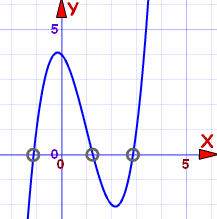 How to write x 0 in interval notation