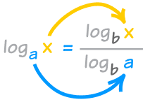 Log Change Base