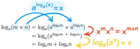 Log Producr Rule