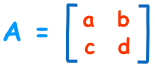 Determinant of a Matrix