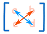 Determinant of a Matrix