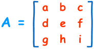 Determinant of a Matrix