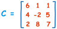 Determinant of a Matrix