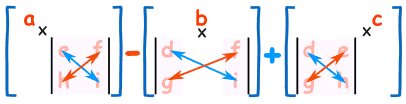 Determinant of a Matrix