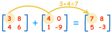 Matrix Addition