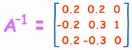Inverse of a Matrix using Elementary Row Operations (Gauss-Jordan)