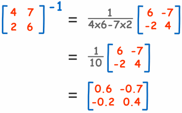 矩阵逆2x2 ex1
