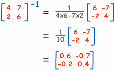 free denumerable markov chains generating functions boundary theory random walks