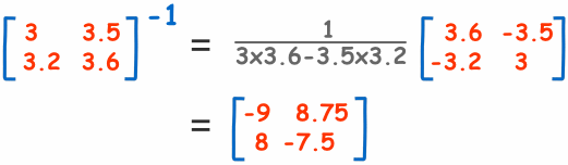 矩阵逆2x2总线