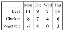Matrix Multiply Constant
