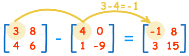 Matrix Subtraction