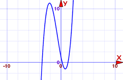 polynomial bounds