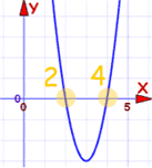 polynomial roots