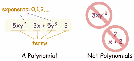 Mathematical term equation