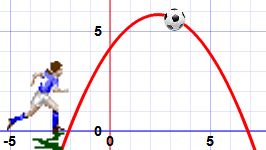 quadratic soccer kick