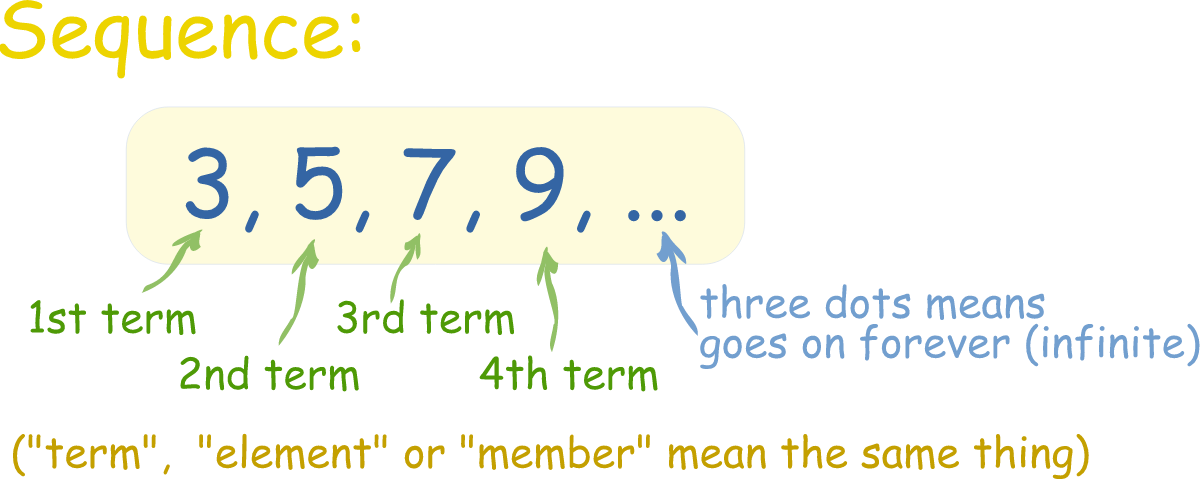 www.mathsisfun.com